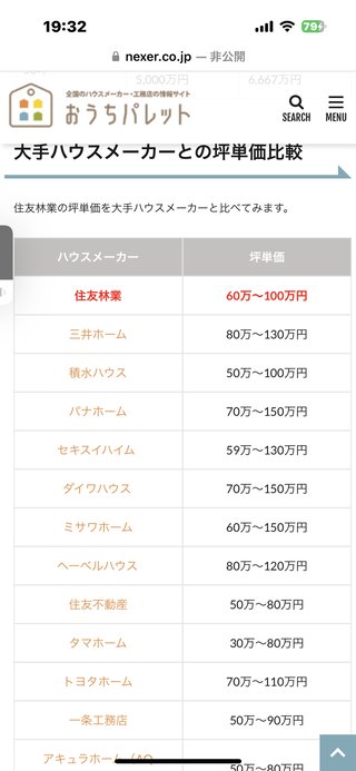 住友林業の注文住宅が中古で