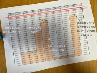 夏休みの宿題を進めさせるこの工夫、凄くない？