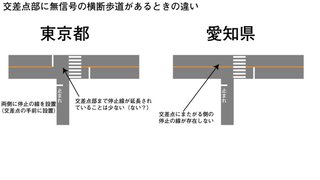 車の人さー信号のない横断歩道に人がいて止まらなかったら9000円だよ？