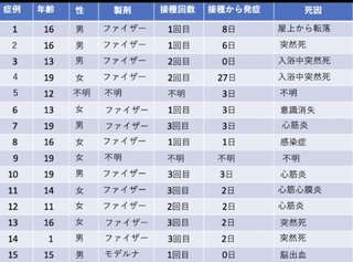 結果論だけどワクチン打たなくて良かった