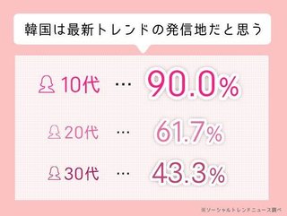K-POPアルバムの輸出額、1位は日本、2位米国、3位中国