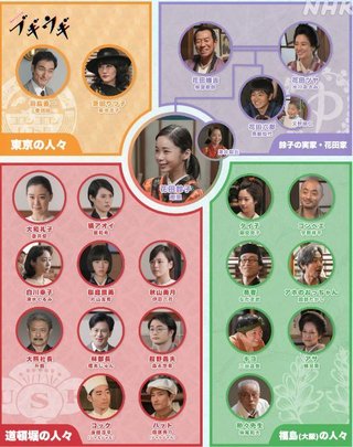 2023年度後期 連続テレビ小説【ブギウギ】