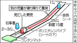 ウォータースライダーで衝突、意識不明だった児童が死亡