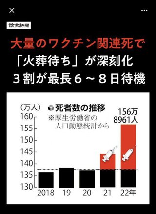 コロナワクチンを接種した人が続々と死亡していますが