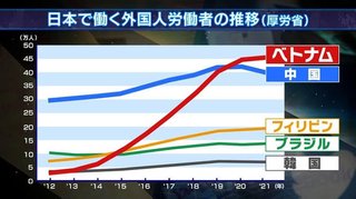 運転免許証を偽造しSIMカードを騙しとった無職のベトナム人2人を逮捕【埼玉県】