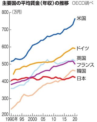 1999年「日本の未来はウォウウォウウォウウォ世界が羨むイェイイェイイェイイェイ」