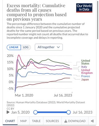結果論だけどワクチン打たなくて良かった