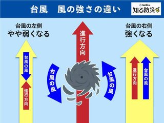 大阪の人。今回も大阪台風並みに来るかも