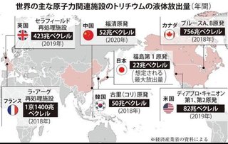 もうすぐ日本より中国の食品の方が安全になるけど