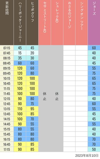 USJに詳しい方！この場合エクスプレスパスは要りますか？