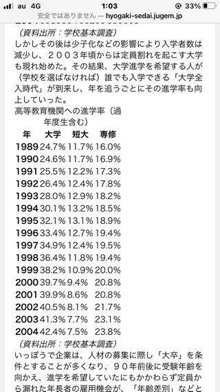 氷河期世代（1985-1975年生まれ）ママスタ民の学歴って？