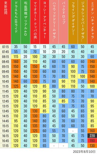 USJに詳しい方！この場合エクスプレスパスは要りますか？