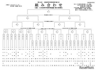 『第105回 全国高校野球選手権大会 全国大会』