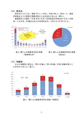 「死亡率が上がる食品」2位はアルコール。では1位は？