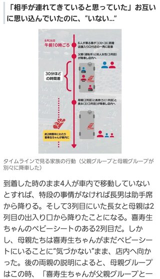 コストコ車内置き去り死亡事故 両親、互いに「相手が連れていると思った」 