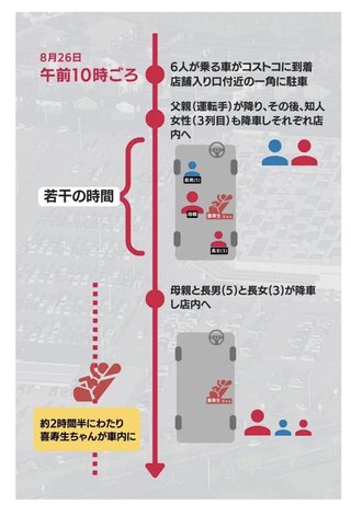 コストコ車内置き去り死亡事故 両親、互いに「相手が連れていると思った」 