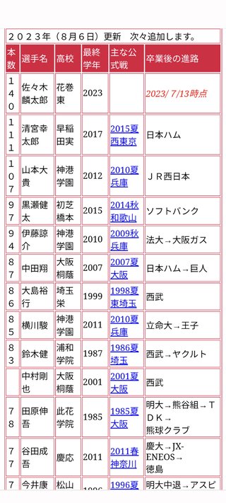 『第105回 全国高校野球選手権大会 全国大会』