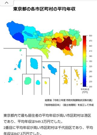 東京子育て世帯の世帯年収