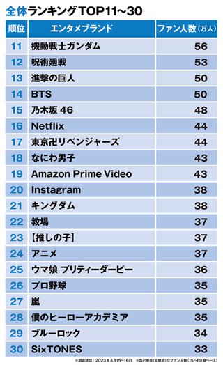 ジャニーズ事務所最新