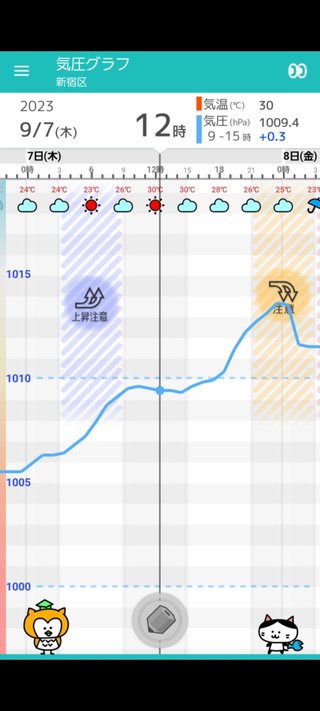 偏頭痛の人、今日どう？