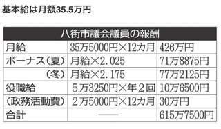 ゴマキの弟・後藤祐樹氏が初当選「より一層身が引き締まった」千葉県八街市議
