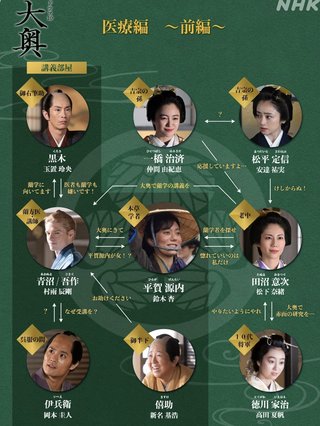 ドラマ10「大奥 Season2」