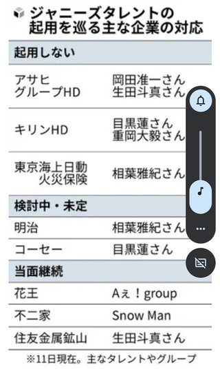 ジャニーズの人たちは何も悪くないのだから、cmやテレビから干すのやめてほしい