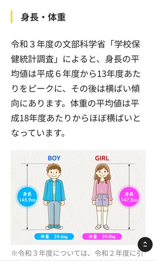 最近の小学生でかい。デカすぎる