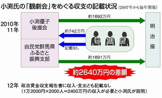 自民党の安倍派の元トップ。「アジアに偉大なる指導者現る。その名は文鮮明」