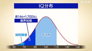 IQ高すぎて他人と会話が成り立たない人いる？