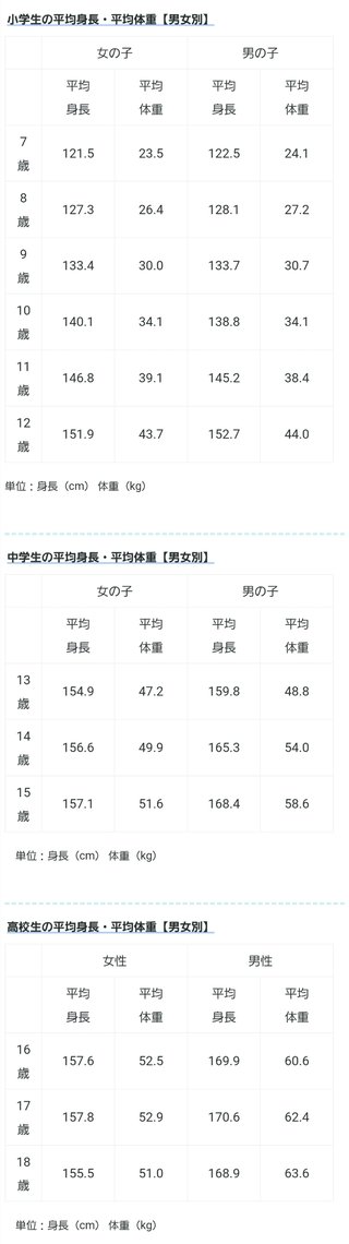 最近の小学生でかい。デカすぎる