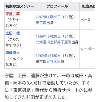 急に下手な元ジャニ被害者