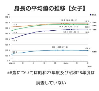 最近の小学生でかい。デカすぎる