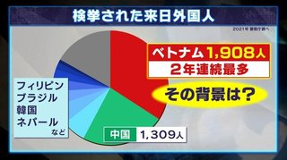 広域で窃盗していたベトナム人の男ら13人逮捕　被害総額6000万円超　技能実習生で来日し不法滞在