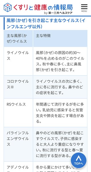 コロナワクチンを接種した人が続々と死亡していますが