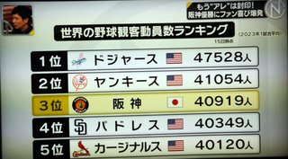 【プロ野球】応援しよう！