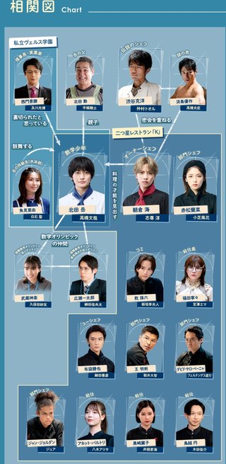 TBS【フェルマーの料理】金曜22時