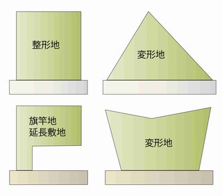 旗作地って