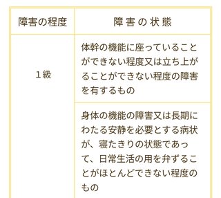 障害年金を受けている方お話ししませんか？