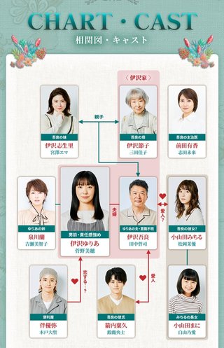 木曜ドラマ『ゆりあ先生の赤い糸』テレ朝系