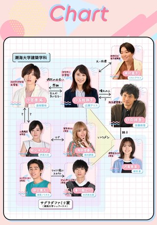 TBS系【マイ・セカンド・アオハル】火曜10時