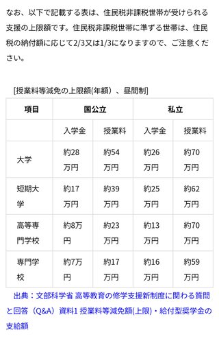 低所得世帯の高３と中３に大学受験・模試費用を補助へ…