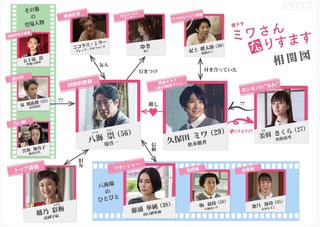 『ミワさんなりすます』NHK総合