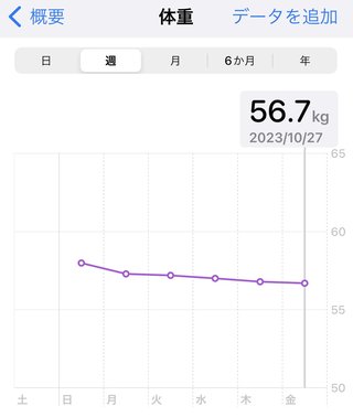 痩せるにはどうしたらいいのか？