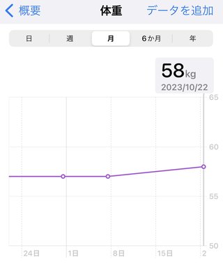 痩せるにはどうしたらいいのか？