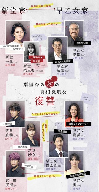 『ブラックファミリア～新堂家の復讐～』読売テレビ・日テレ系