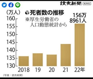 結果論だけどワクチン打たなくて良かった