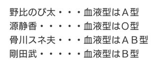ドラえもん！それぞれの血液型の性格診断！