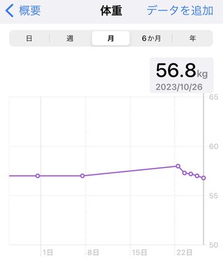 痩せるにはどうしたらいいのか？