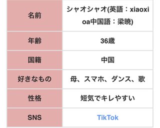 シャオシャオの髪型どうなってるの笑
